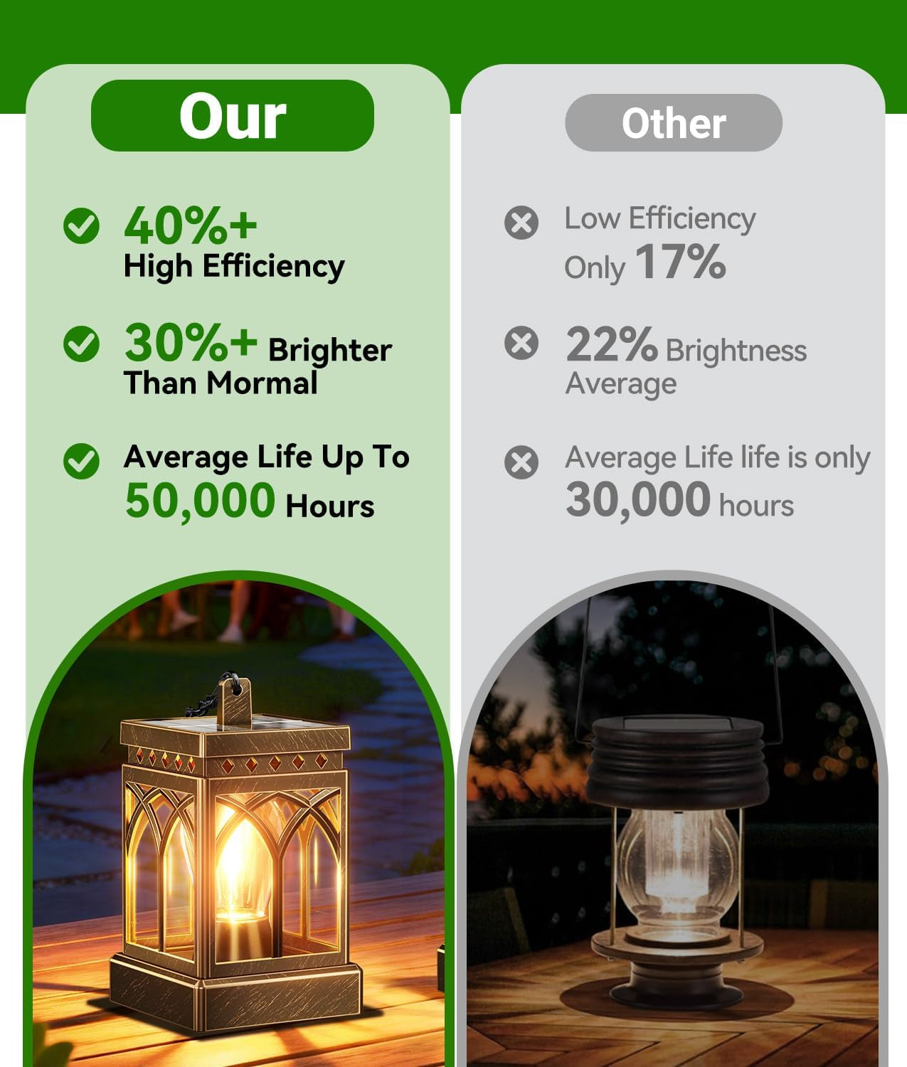 2 Pack Solar Lanterns Outdoor Waterproof, Brighter Hanging Solar Lantern Lights for Outside, Auto On/Off Lanterns Decorative Outdoor for Garden Table Yard Path Patio Lawn Decor, Gifts (Bronze)