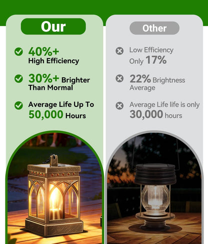 2 Pack Solar Lanterns Outdoor Waterproof, Brighter Hanging Solar Lantern Lights for Outside, Auto On/Off Lanterns Decorative Outdoor for Garden Table Yard Path Patio Lawn Decor, Gifts (Bronze)