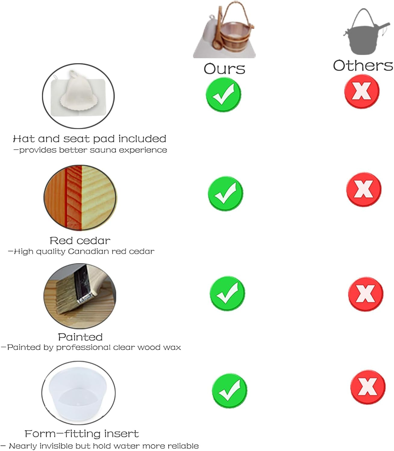 Red Cedar Large Sauna Bucket with Ladle, with Sauna Hat and Seat Pad, Sauna Wooden Water Bucket 6L (1.6 Gallons) with Plastic Liner for Sauna Room Sauna Heater Sauna Accessory