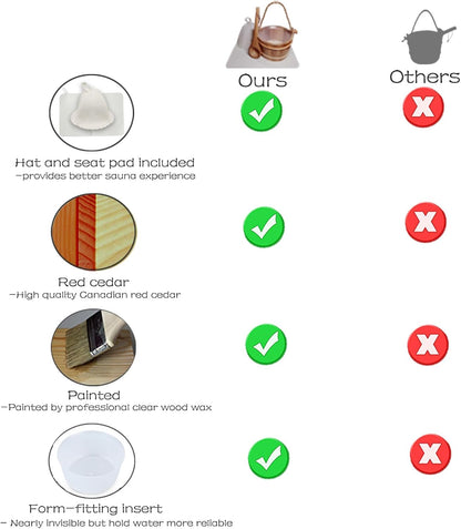 Red Cedar Large Sauna Bucket with Ladle, with Sauna Hat and Seat Pad, Sauna Wooden Water Bucket 6L (1.6 Gallons) with Plastic Liner for Sauna Room Sauna Heater Sauna Accessory